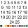 Selbstklebende fortlaufende Klebezahlen Zahlenaufkleber Ziffern Aufkleber Zahlen Klebeziffern wetterfest 1 bis 25 schwarz 5 cm