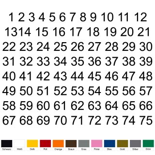 Selbstklebende fortlaufende Klebezahlen Zahlenaufkleber Ziffern Aufkleber Zahlen Klebeziffern wetterfest 1 bis 75 schwarz 9 cm