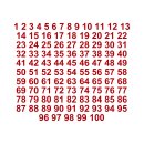 Selbstklebende fortlaufende Klebezahlen Zahlenaufkleber Aufkleber Zahlen wetterfest: 1 bis 100 (14 cm hoch, in rot)